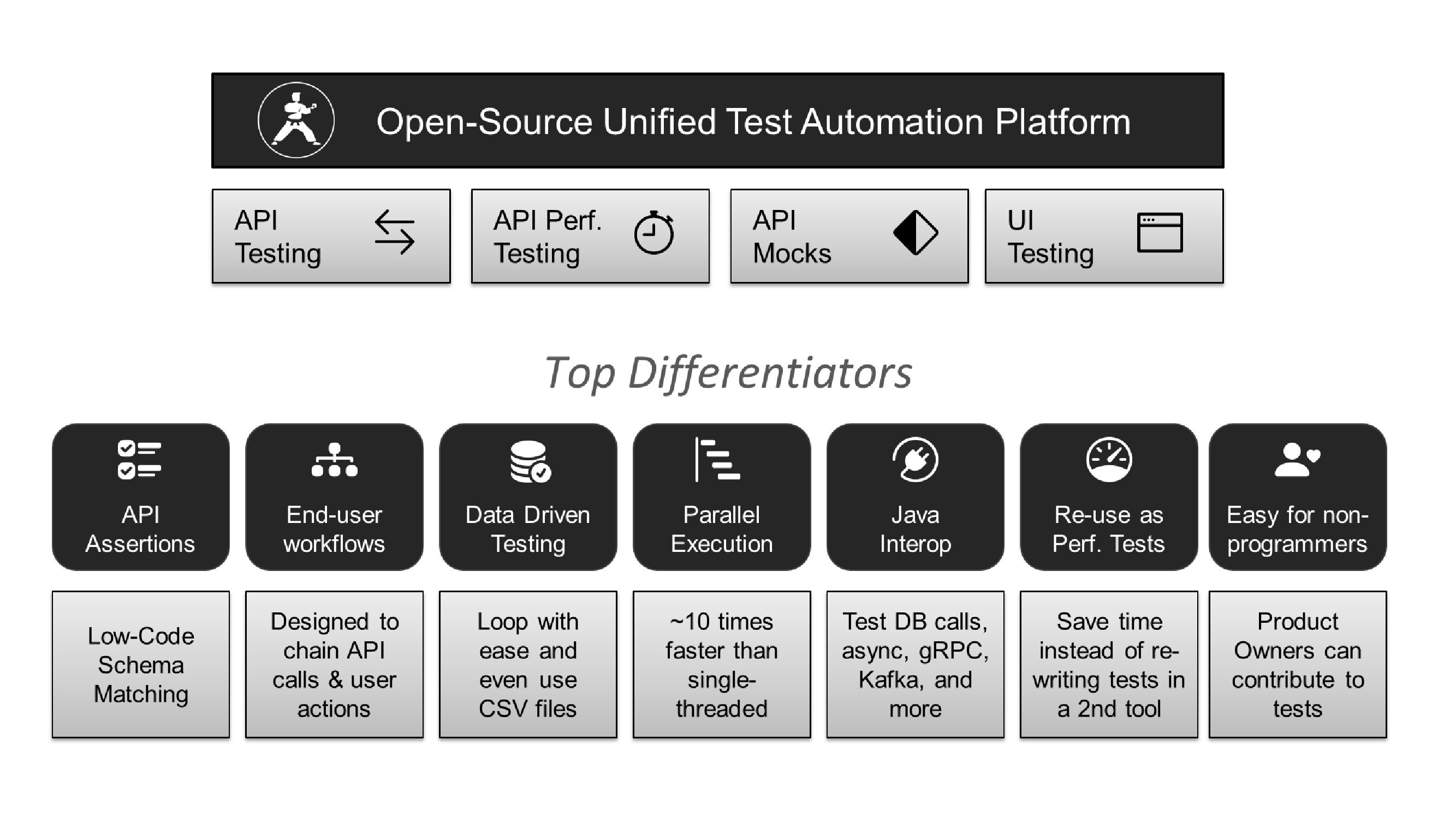 screenshot of Karate Labs